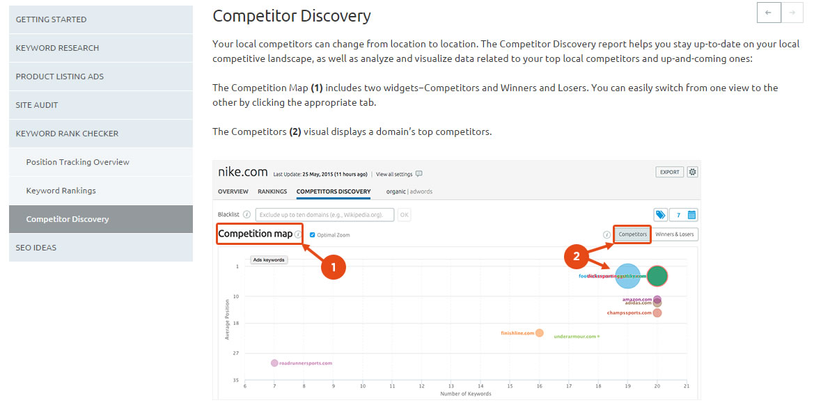 competencia en campañas PPC