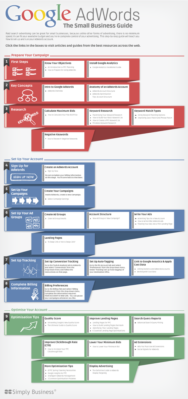 indicadores para campañas de Adwords