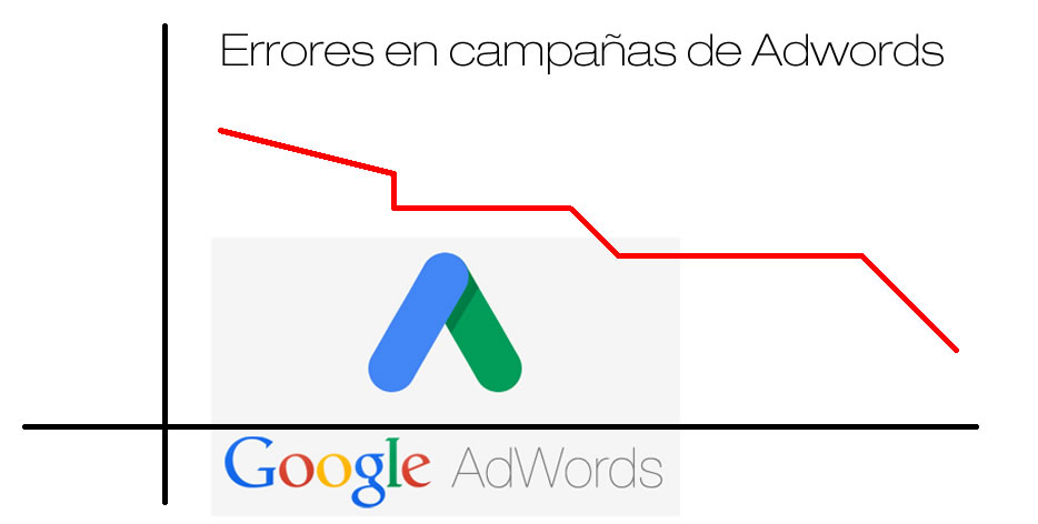 errores en campañas de Adwords