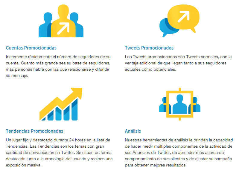 inversión en Twitter Ads
