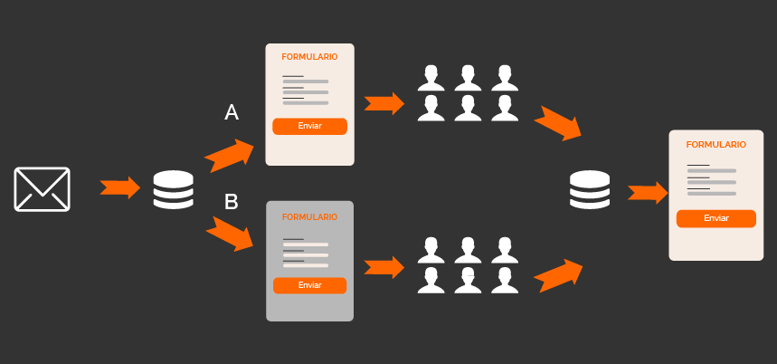 Tests A/B para campañas de marketing en Navidades