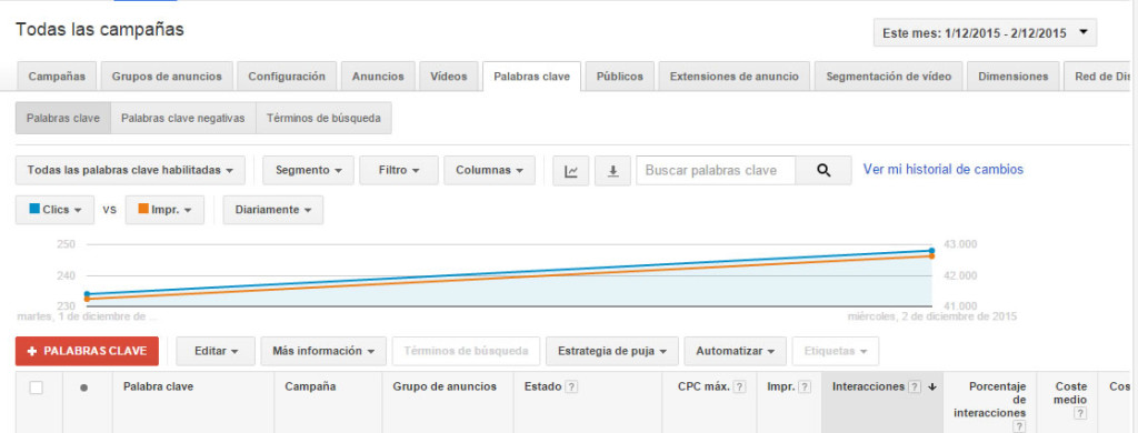 volumen de keywords