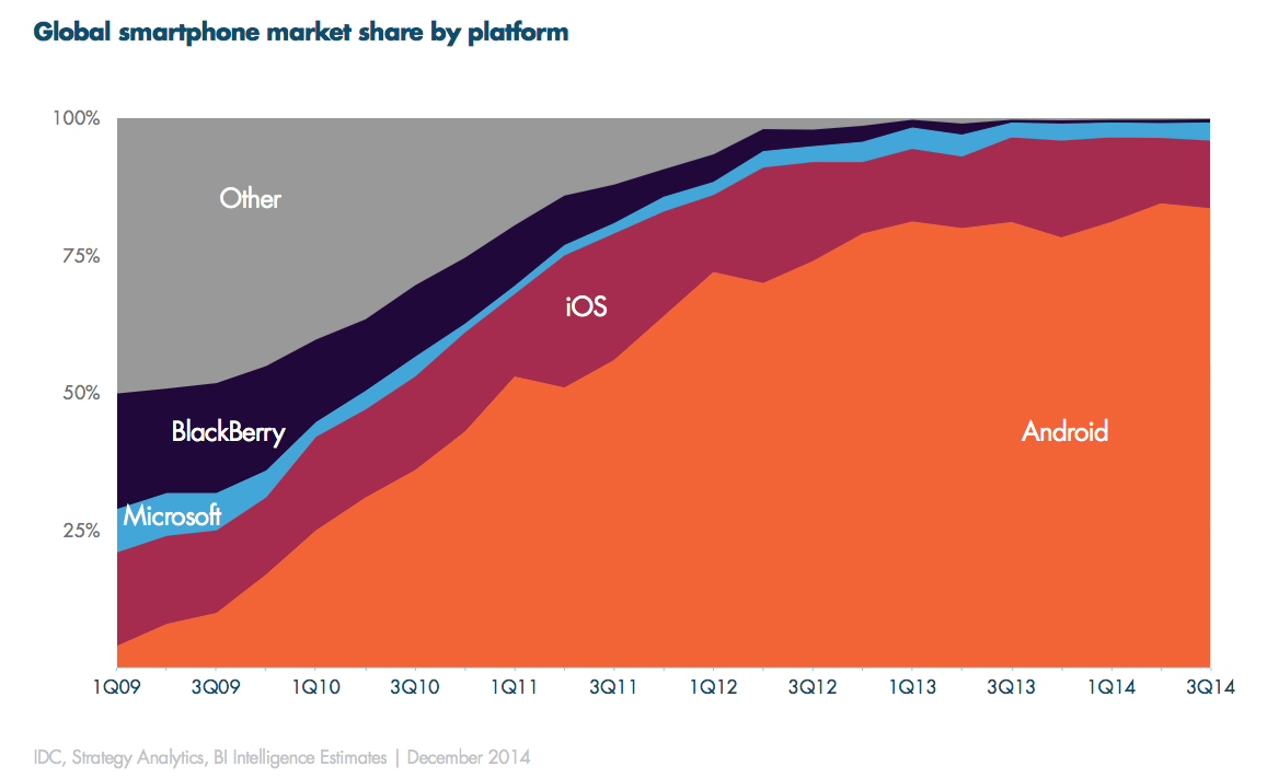 plataformas móviles