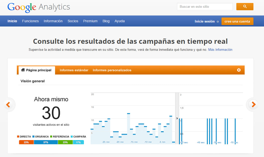 Google Analytics