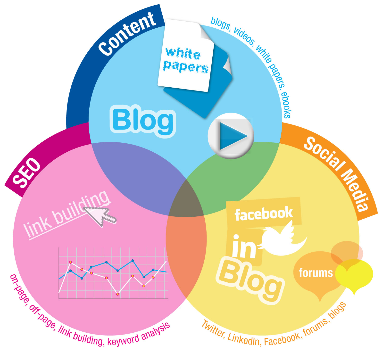 cómo funciona el inbound marketing