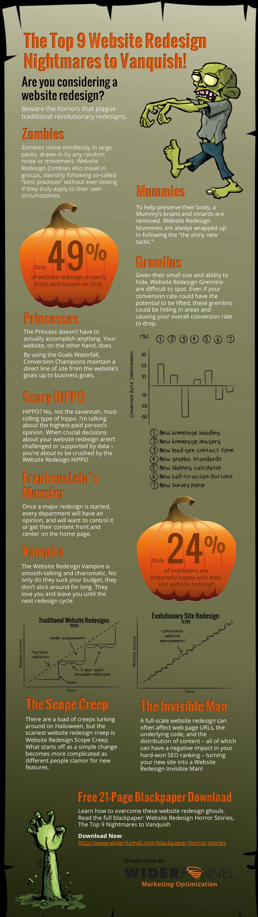 infografía con las pesadillas en el rediseño de una landing page