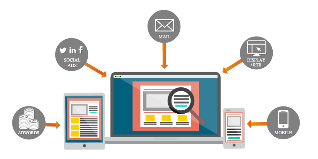 retargeting