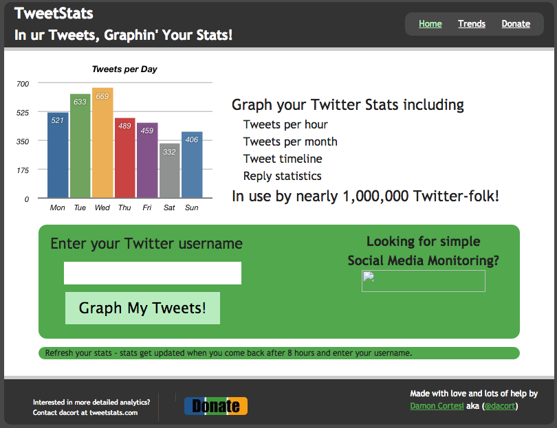 medir estadísticas en Twitter: TweetStats