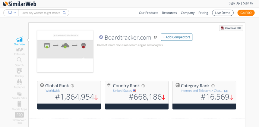 herramientas para community management: Board Tracker
