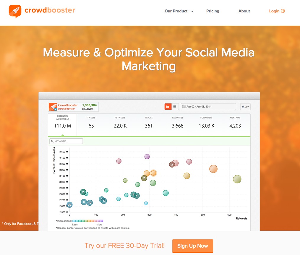 automatizar publicaciones con Crowdbooster