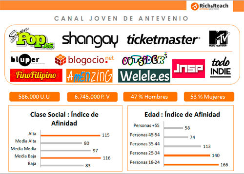 ANTEVENIO-CANAL-JOVEN