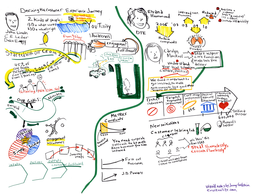 Customer Journey Map Experience