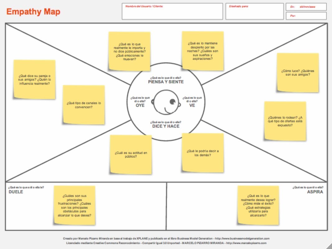 mapa de empatía con post its