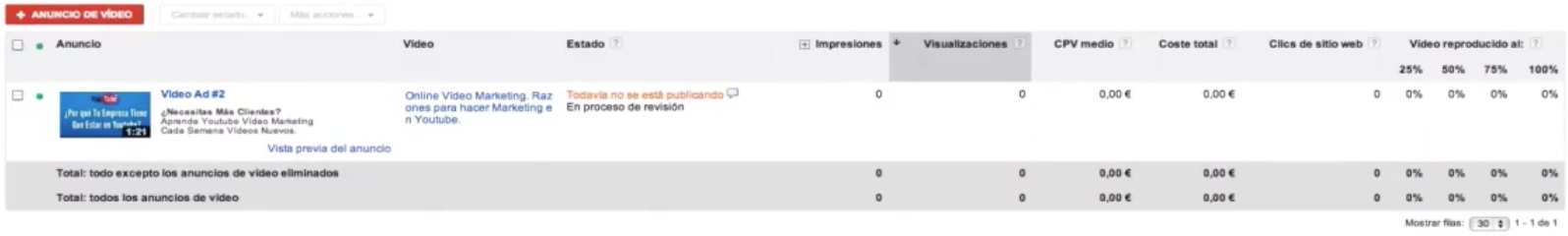 resultados de anuncios en Youtube