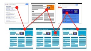 Multi channel funnels