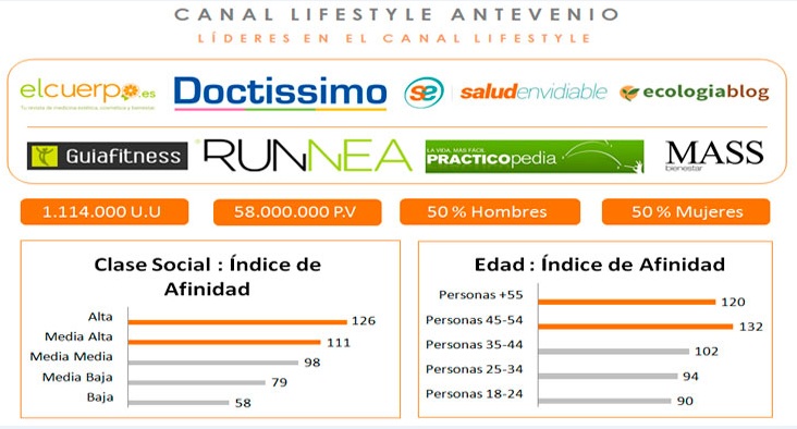 Canal-Lifestyle-Antevenio