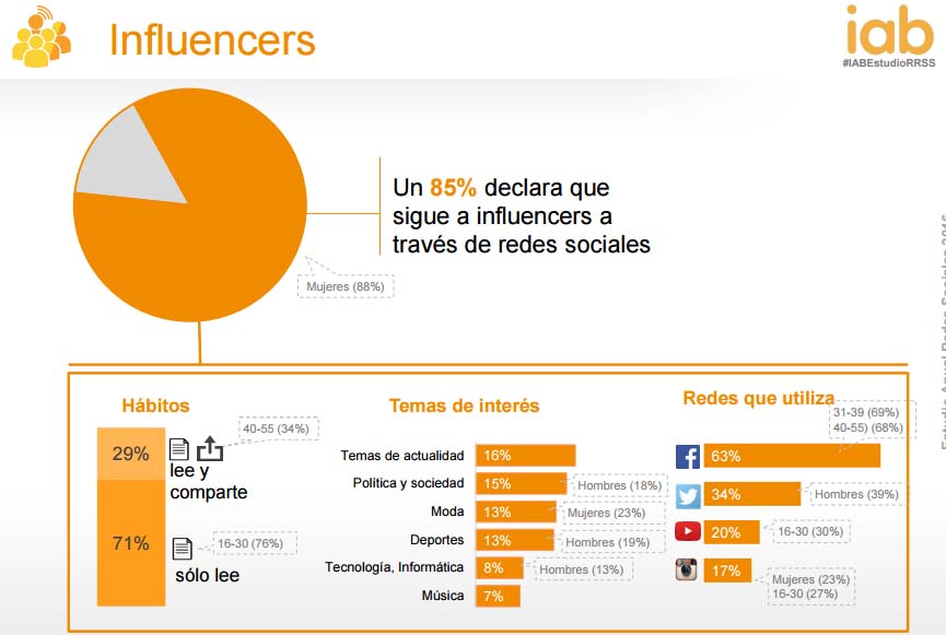 Estudio anual del uso de las redes sociales 2016 IAB: influencers