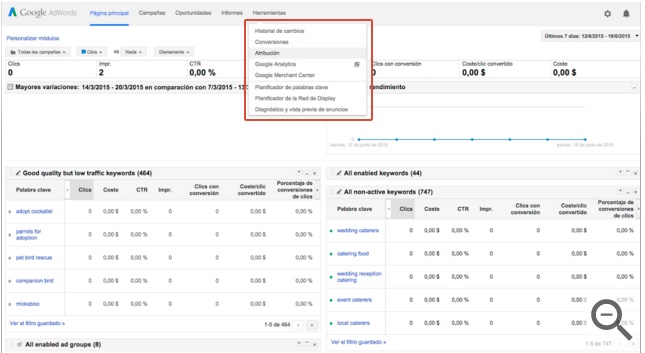 incrementar leads PPC
