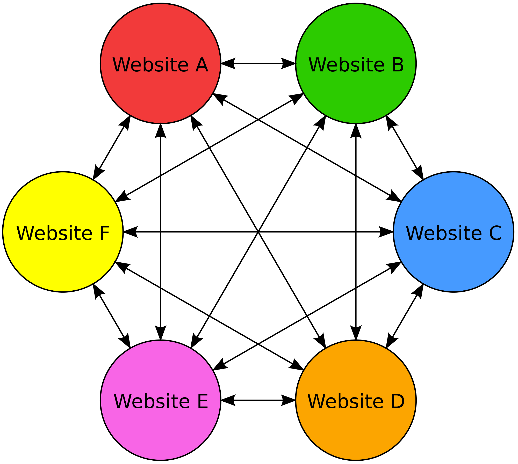 mejorar posicionamiento con backlinks - enlaces