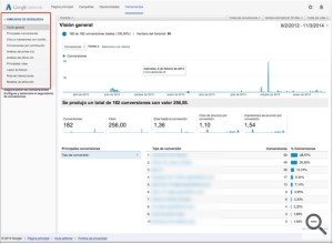 Modelos de atribución de Adwords