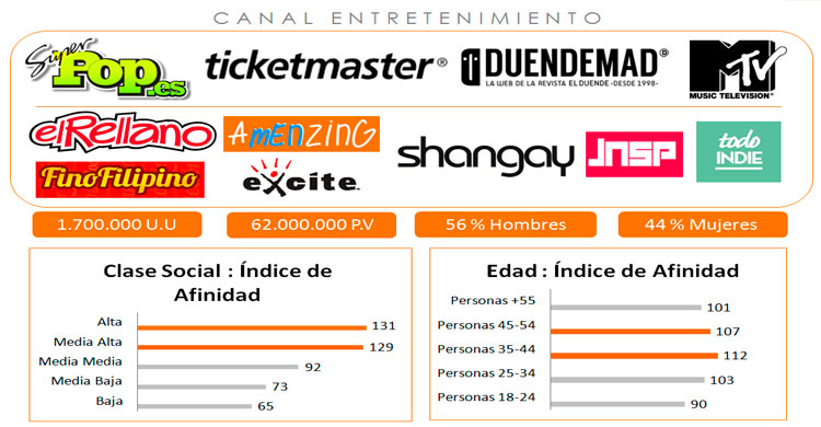 Canal-Entretenimiento Antevenio