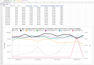script de datos de subasta