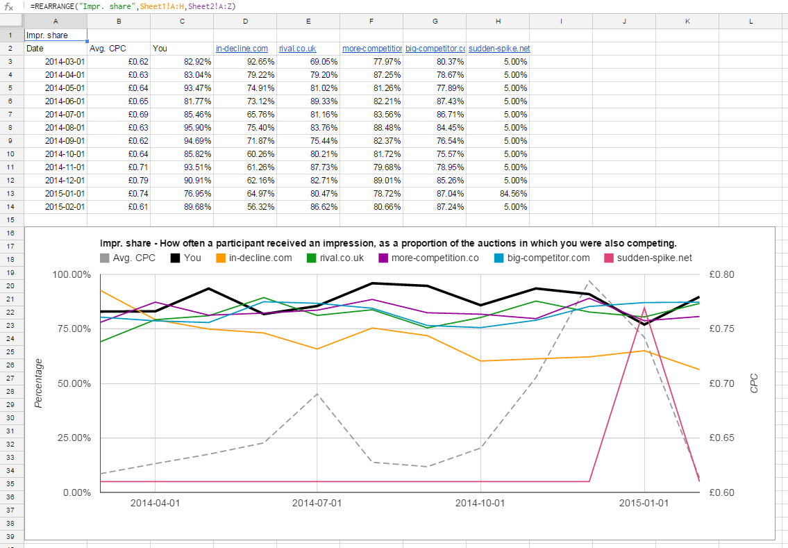 script de datos de subasta
