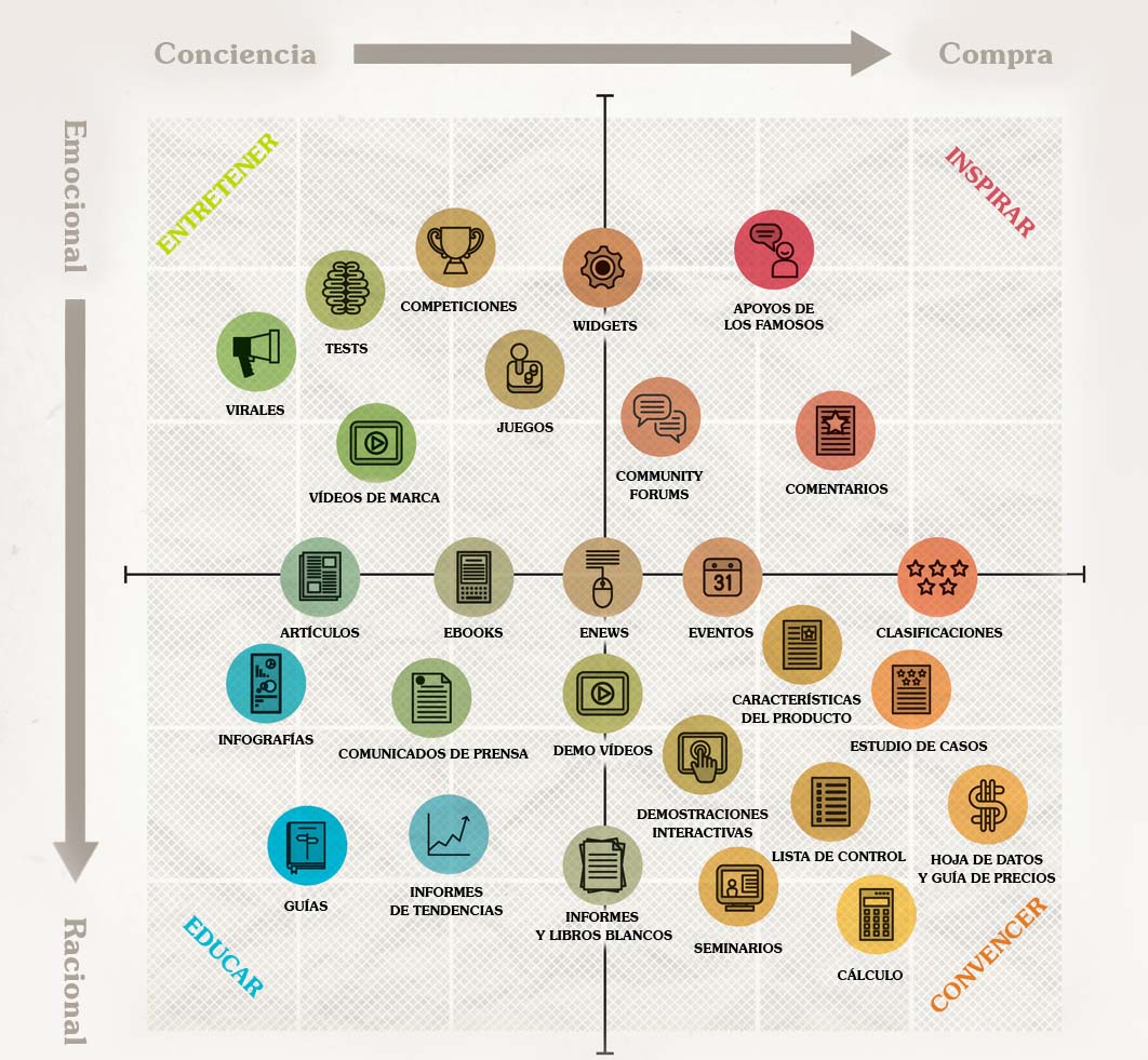 Diferencias entre Branding y Marketing. ¿Por qué son diferentes?