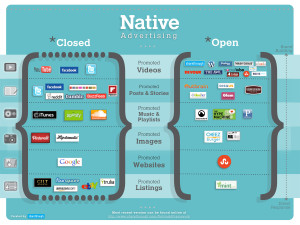Framework de la publicidad nativa