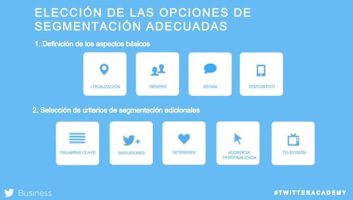 segmentar audiencias en Twitter