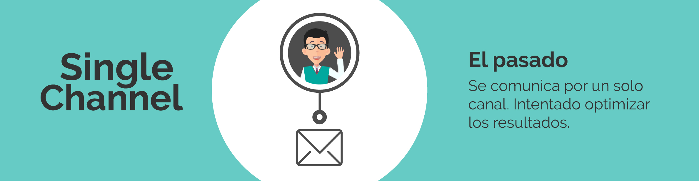 Single Channel Marketing