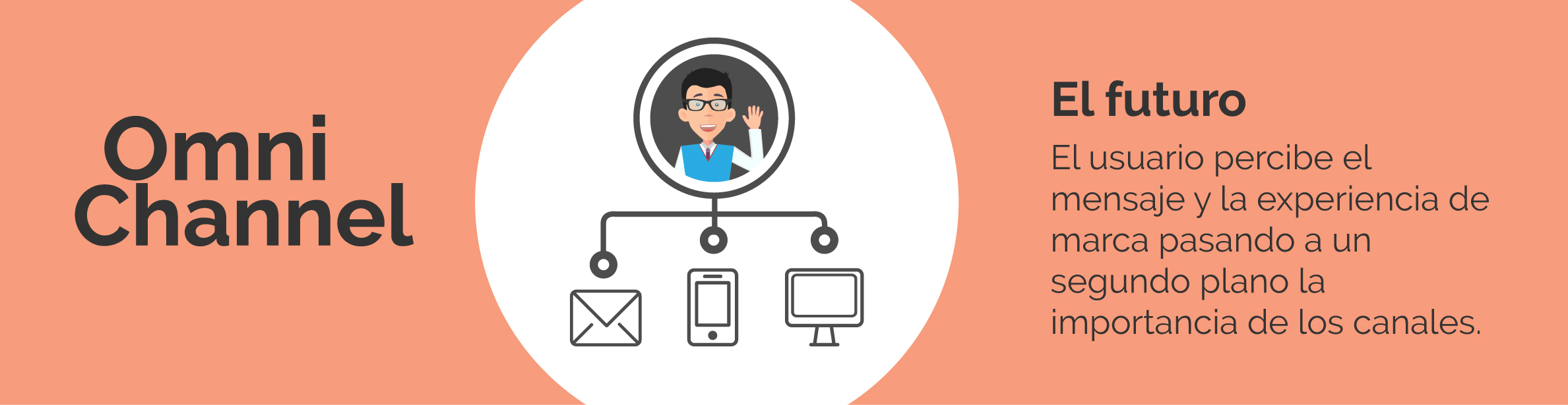 Omni Channel Marketing