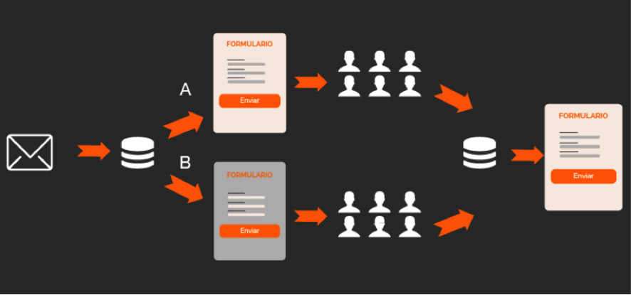 Tests A/B para mejorar el open rate de campañas de email marketing