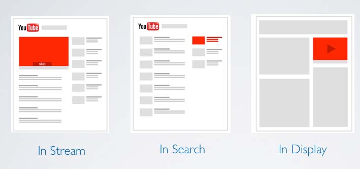 Tipos de anuncios TrueView