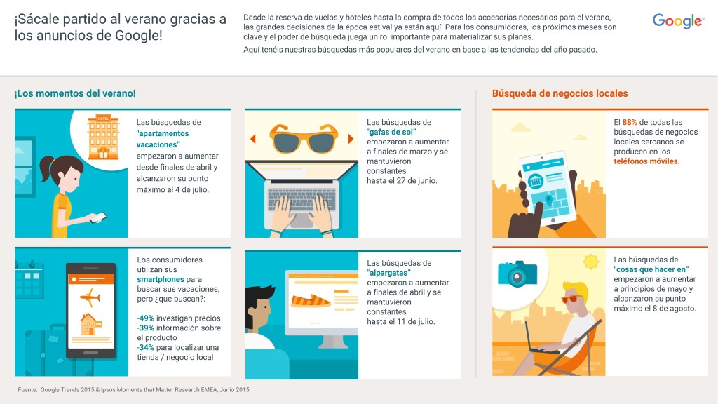 sacar partido a AdWords