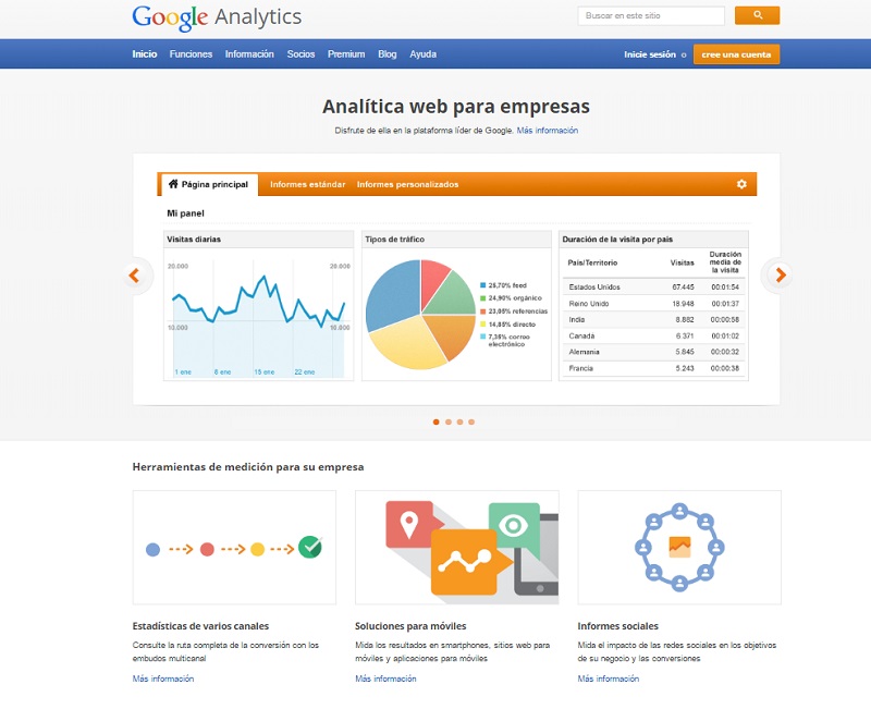 InboundMarketingGoogleAnalytics