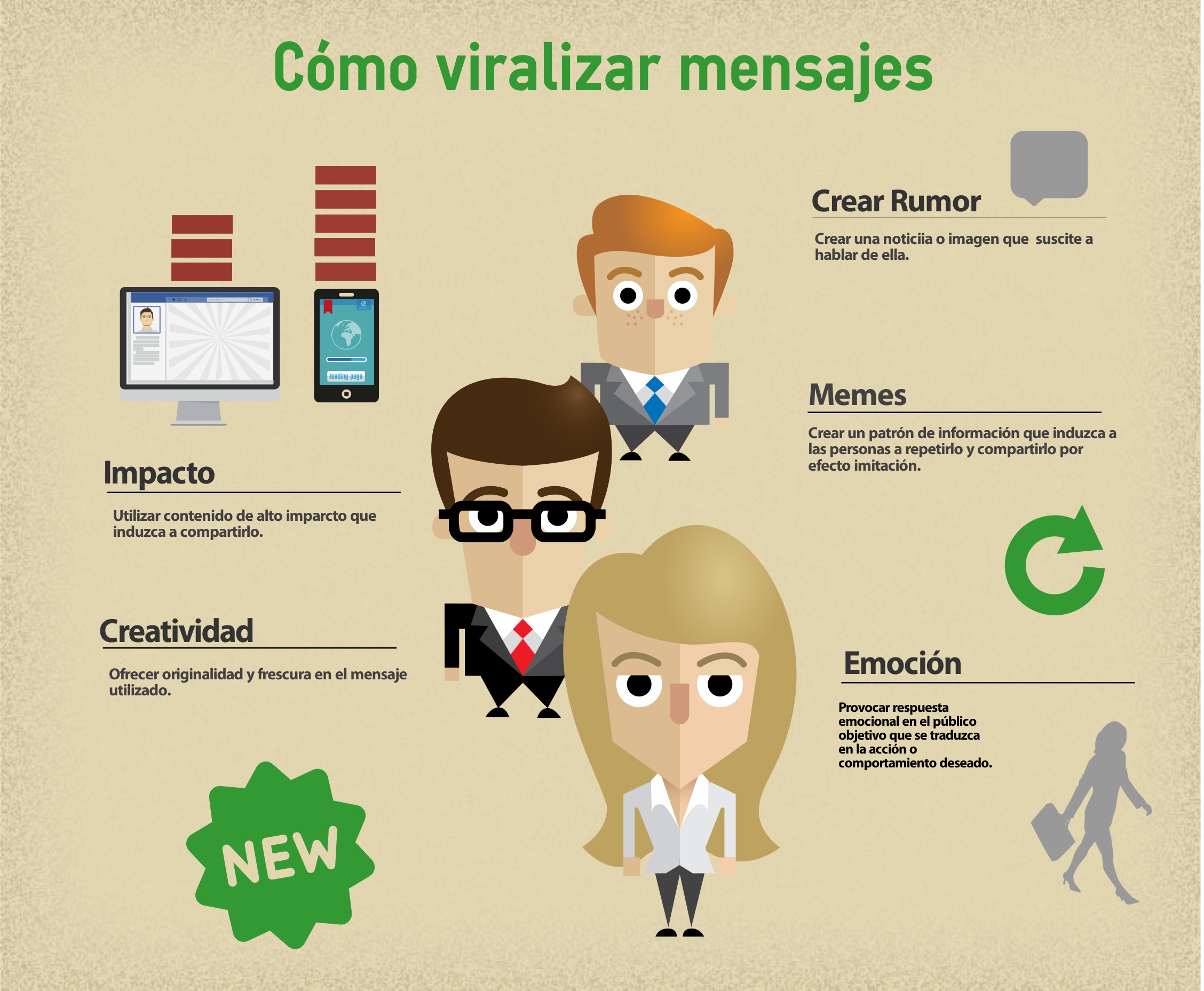 claves del marketing viral