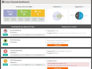 monitorizar múltiples métricas desde un mismo dashboard