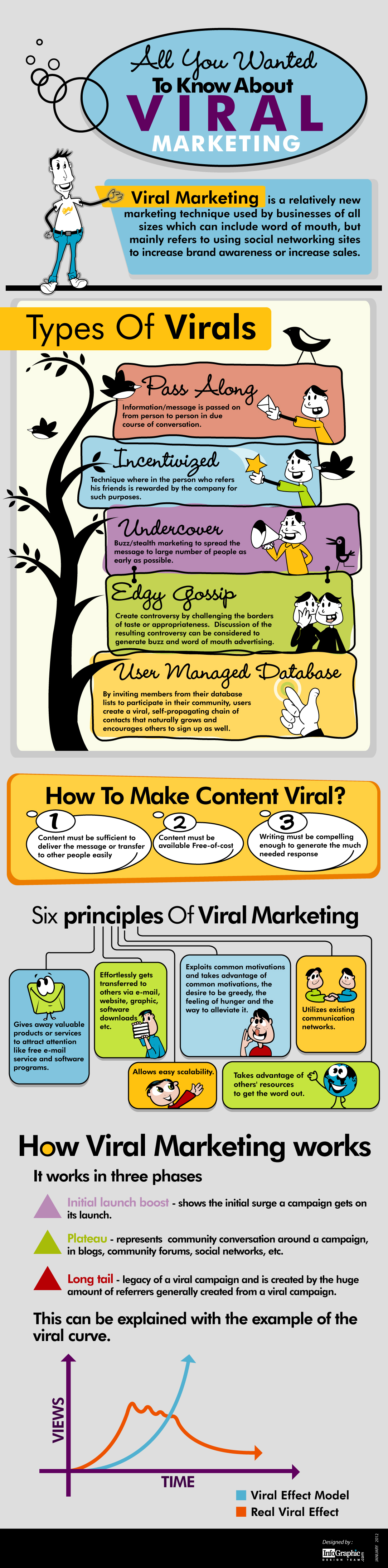infografía con las claves del marketing viral