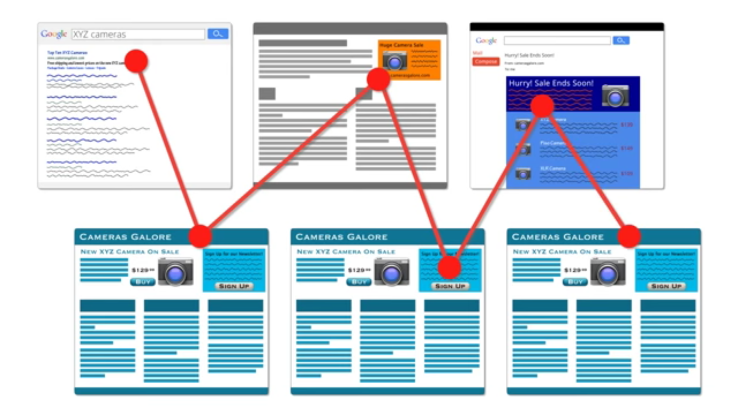 multi-channel-funnels-analytics