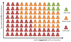 matriz de lead scoring