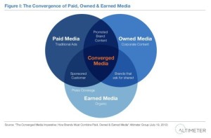 estrategias de paid advertising