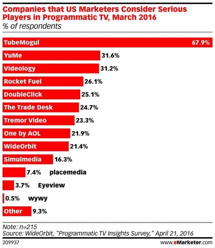 televisión programatica