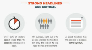 cómo crear titulares potentes