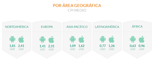 mejorar el CPI de un app - por área geográfica