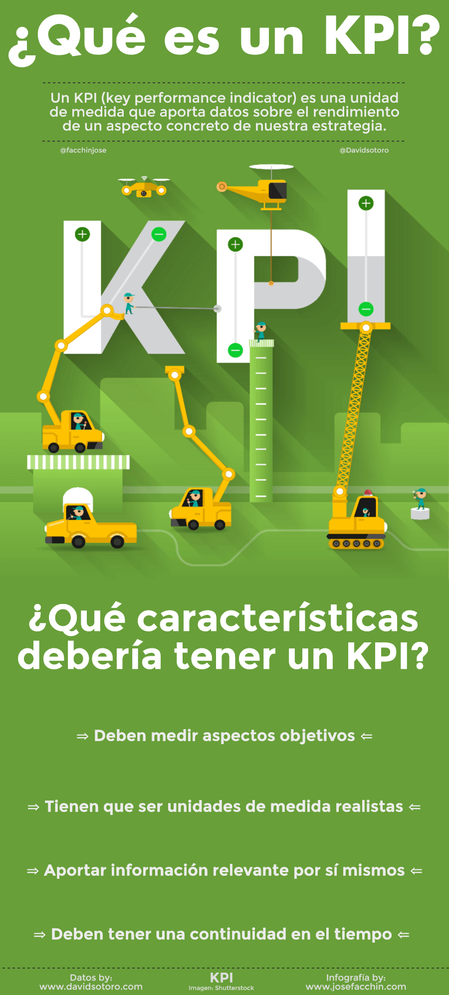 Características de los KPIs
