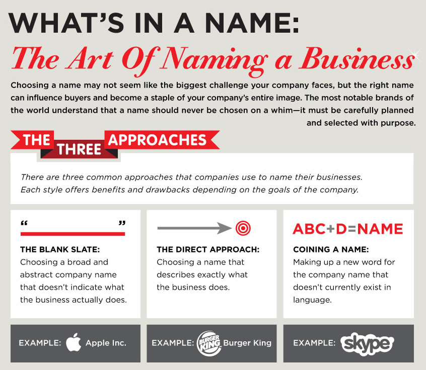 Efectivamente Obsesión Paternal Naming: consejos para encontrar el nombre ideal para una empresa
