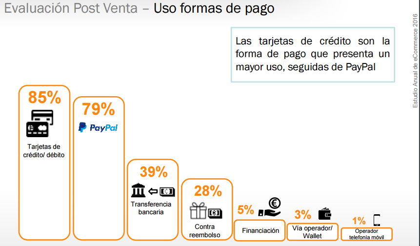 factores que influyen en la decisión de compra online : diferentes formas de pago