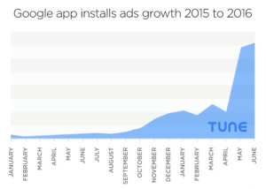 conseguir descargas de apps con Adwords