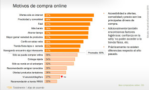 factores que influyen en la decisión de compra online IAB